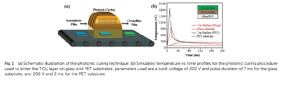 《Journal of Materials Chemistry A》：適用于高效鈣鈦礦太陽能電池的低熱預(yù)算光子燒結(jié)技術(shù)固化的致密TiO2層（IF=11.99）